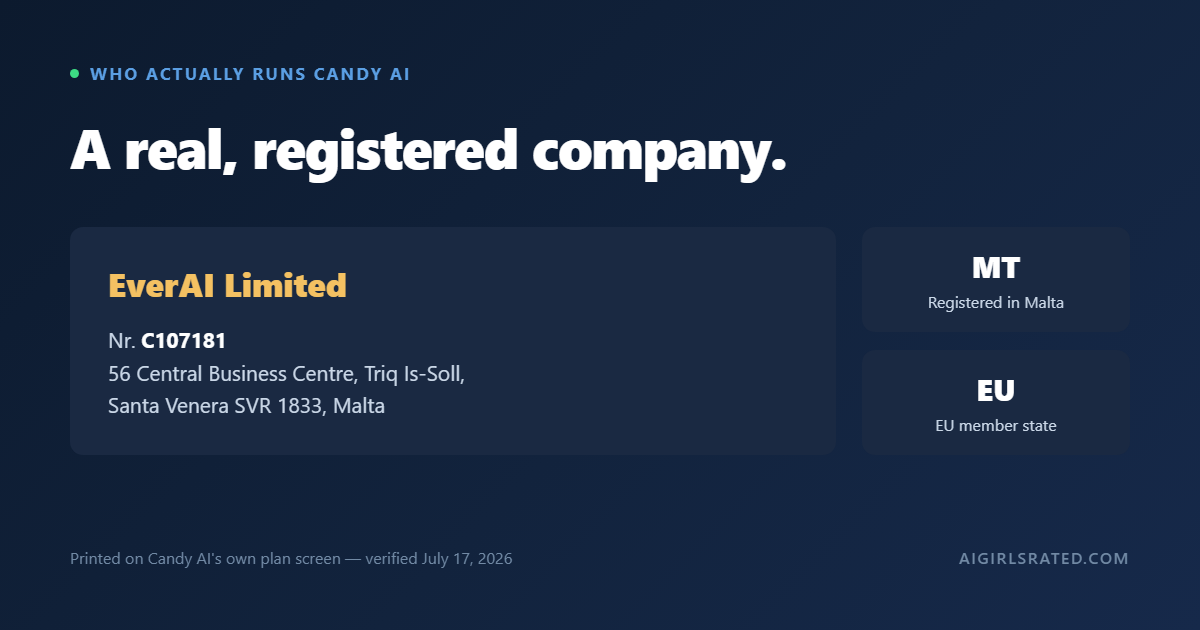 Candy AI is operated by EverAI Limited, Nr. C107181, registered in Santa Venera, Malta - an EU member state.