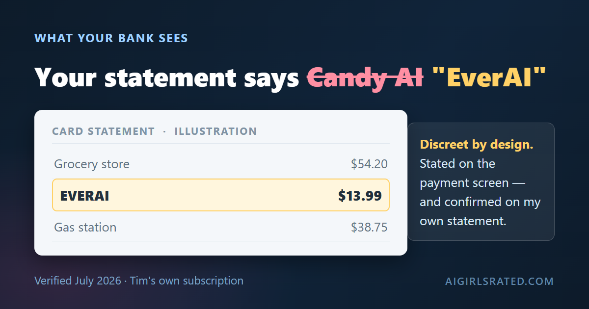 Your bank statement shows EverAI, not Candy AI - a 13.99 dollar charge listed between ordinary purchases.