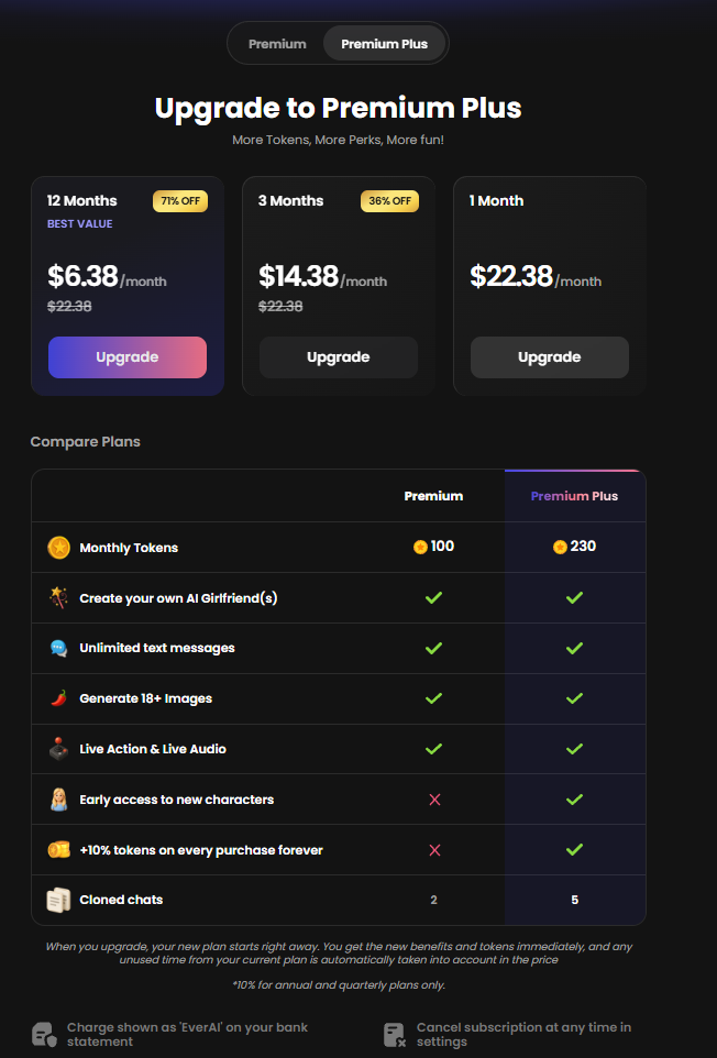 Candy AI Premium Plus pricing: $22.38 for one month, $14.38 per month for three months, and $6.38 per month for twelve months, with a Premium versus Premium Plus comparison table showing 230 monthly tokens.